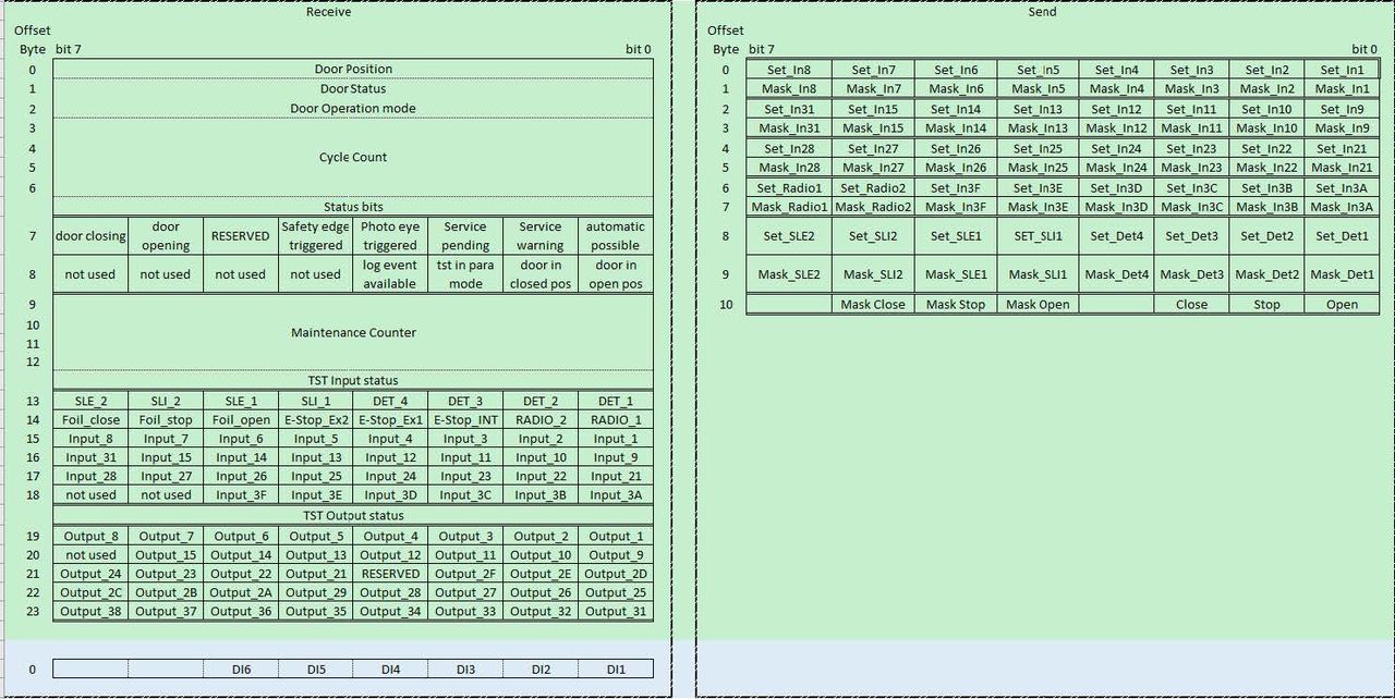 TST-RCCA-A | FEIG ELECTRONIC